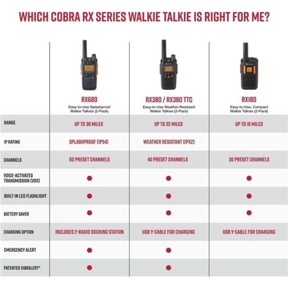 Walkie Talkies - Rechargeable, 40 Preset Channels, Long Range 32-Mile Two-Way - Picture 6 of 7